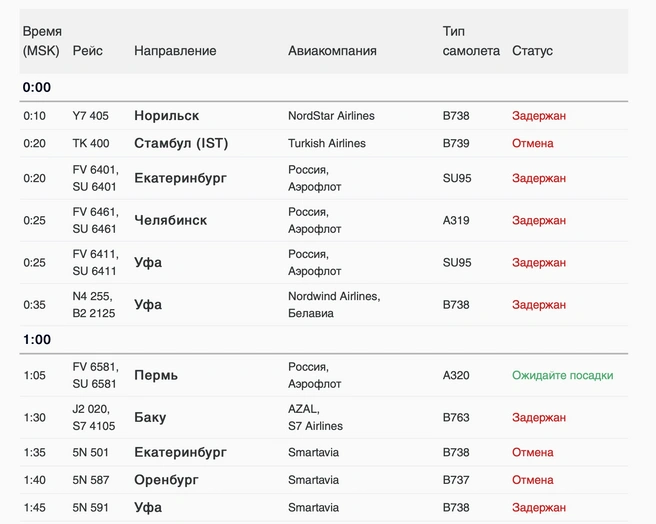Задержаны вылеты в Норильск, Екатеринбург, Челябинск и Уфу. | Источник: скриншот
