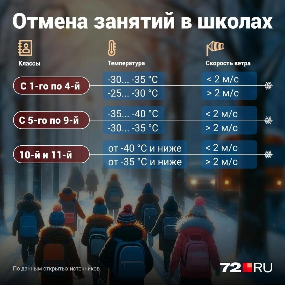 Сегодня младшие классы остаются дома | Источник: Дмитрий Гладышев / Городские медиа