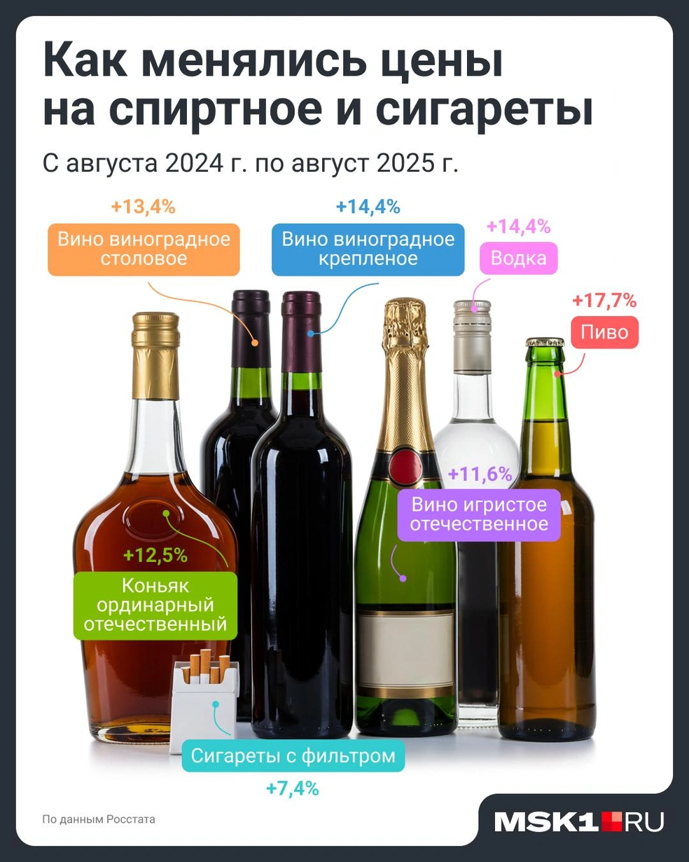 Источник: Евгения Бикунова / Городские медиа