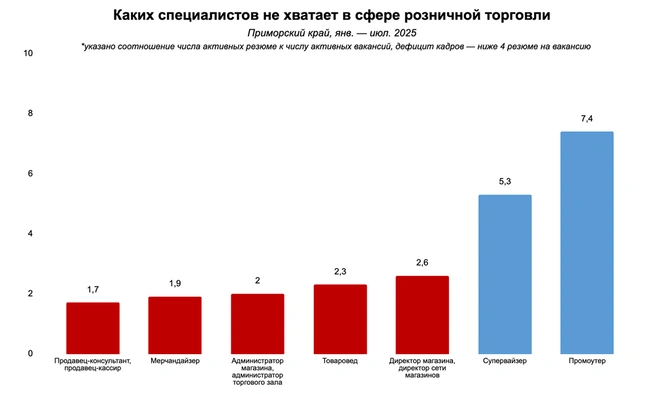 Источник: hh.ru