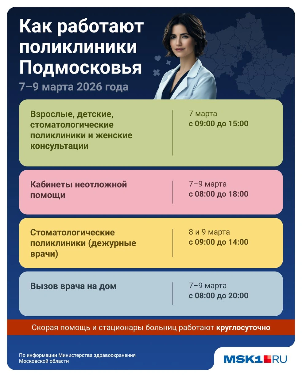 Как работают поликлиники Подмосковья в праздники | Источник: Юрий Скулыбердин / Городские медиа