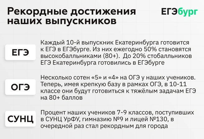 Начать профильную специализацию в 9-м классе или попробовать наверстать в 11-м: лучшие учителя региона делают всё возможное, добиваясь невероятного | Источник: ЕГЭбург