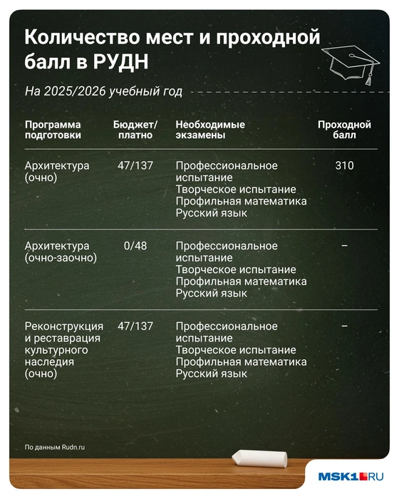 Источник: Евгения Бикунова / Городские медиа