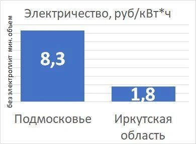 Источник: «Фонтанка.ру»