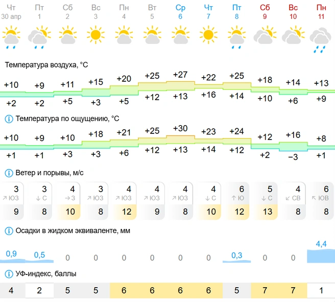 Источник: gismeteo.ru