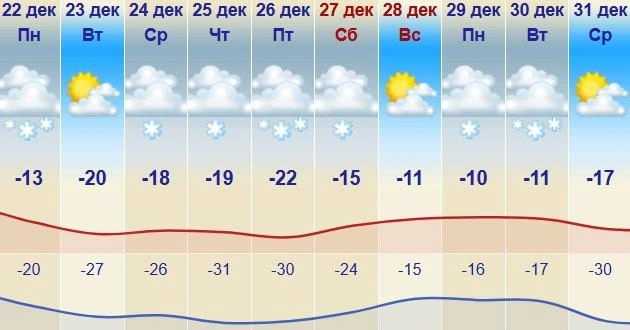 Осадков в праздничный день не ожидается | Источник: meteonova.ru