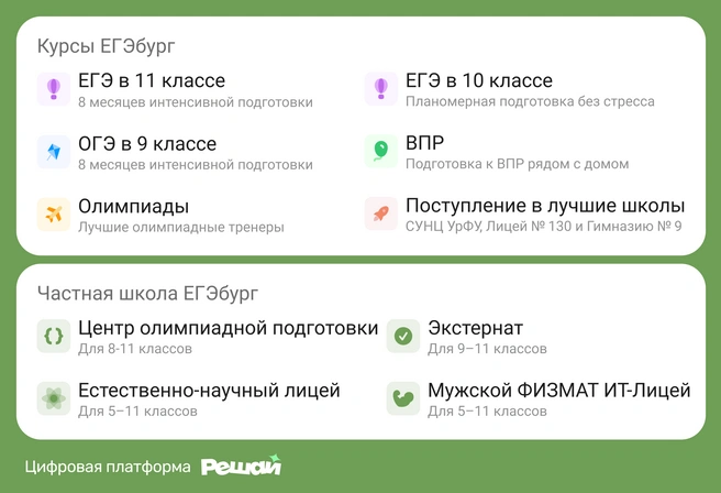Подготовительные курсы с 5-11 класс; фундаментальное образование полного дня и полного цикла, объединенные цифровой образовательной платформой | Источник: Ирина Калмыкова