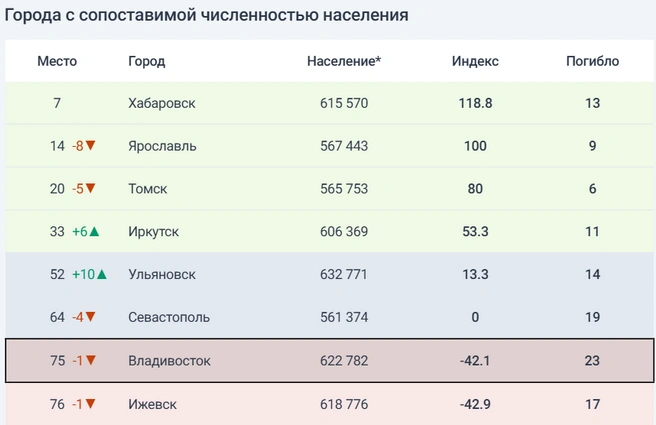 Источник: ibdd.spetsdor.ru