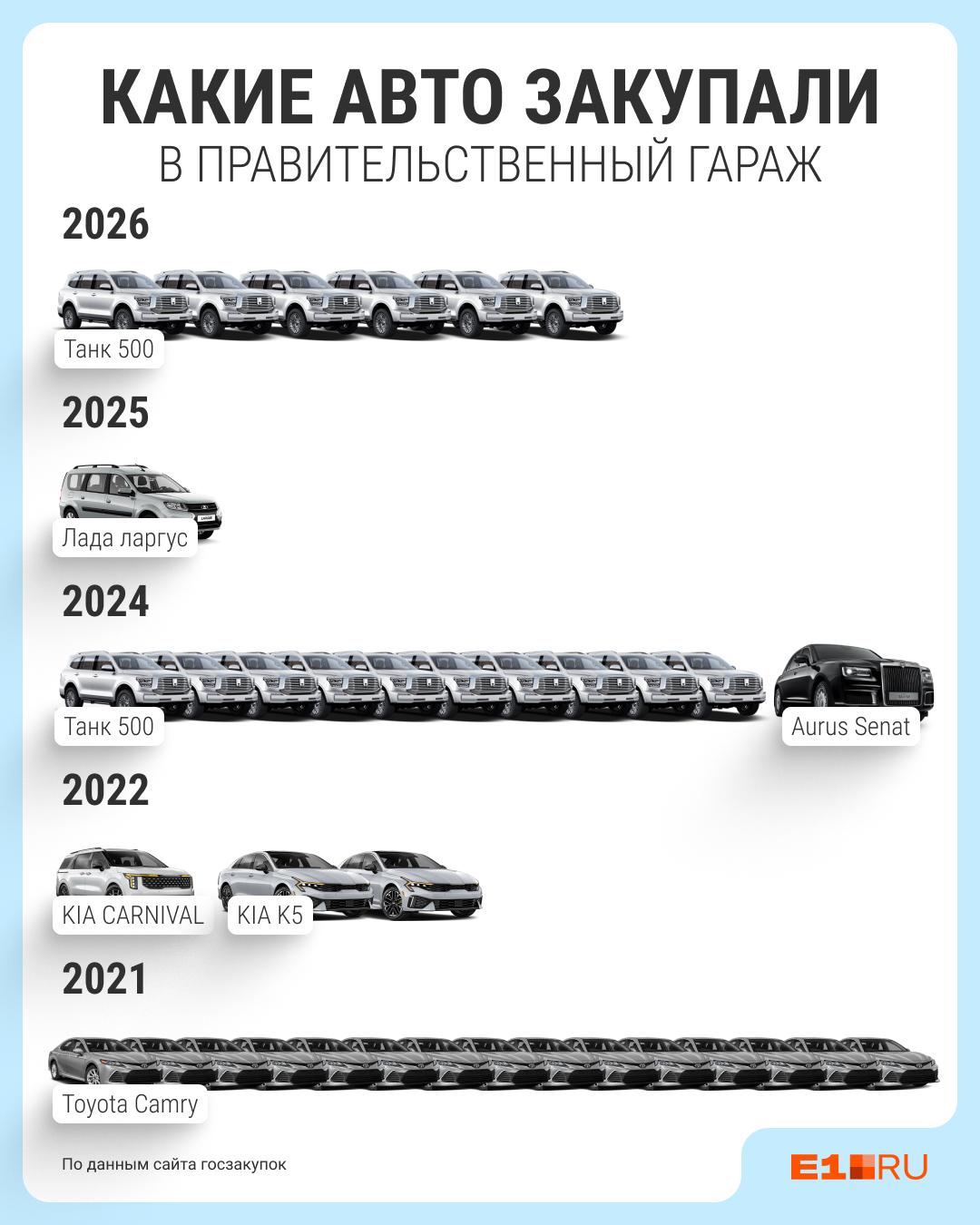Это необходимость! Чиновники объяснили, зачем закупают в Екатеринбурге элитные внедорожники за 52 м…