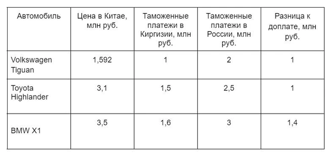 Источник: «Фонтанка.ру»