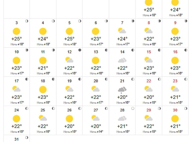 Днем будет тепло | Источник: world-weather