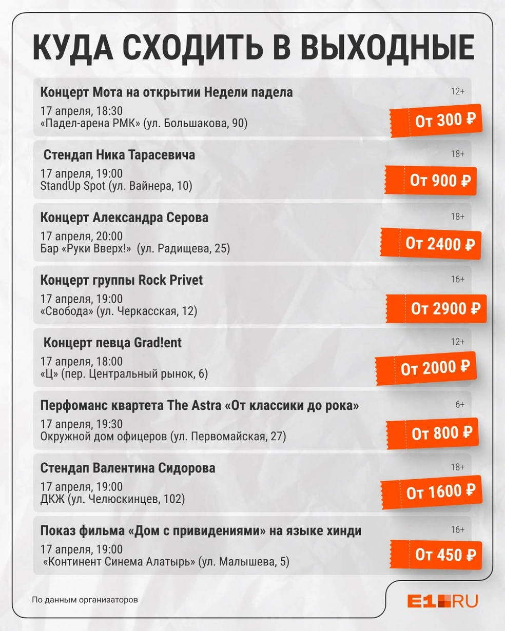 Источник: Филипп Сапегин / E1.RU