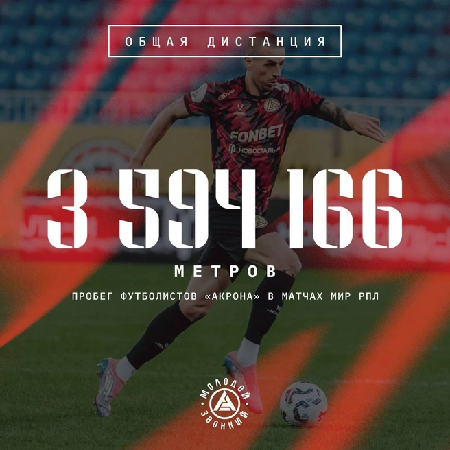 Источник: «ФК „Акрон“ Тольятти / T.me