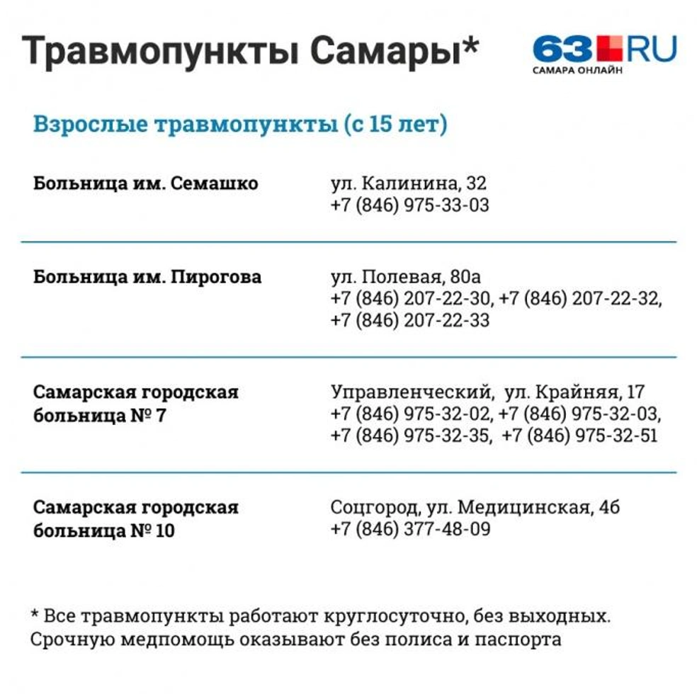 Как будут работать поликлиники в Самарской области с 1 по 10 января 2021  года - 31 декабря 2020 - 63.ру