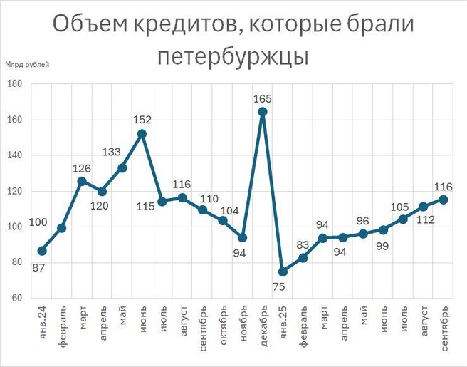 Источник: «Фонтанка.ру»