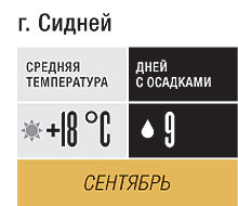 Событие месяца: Австралия