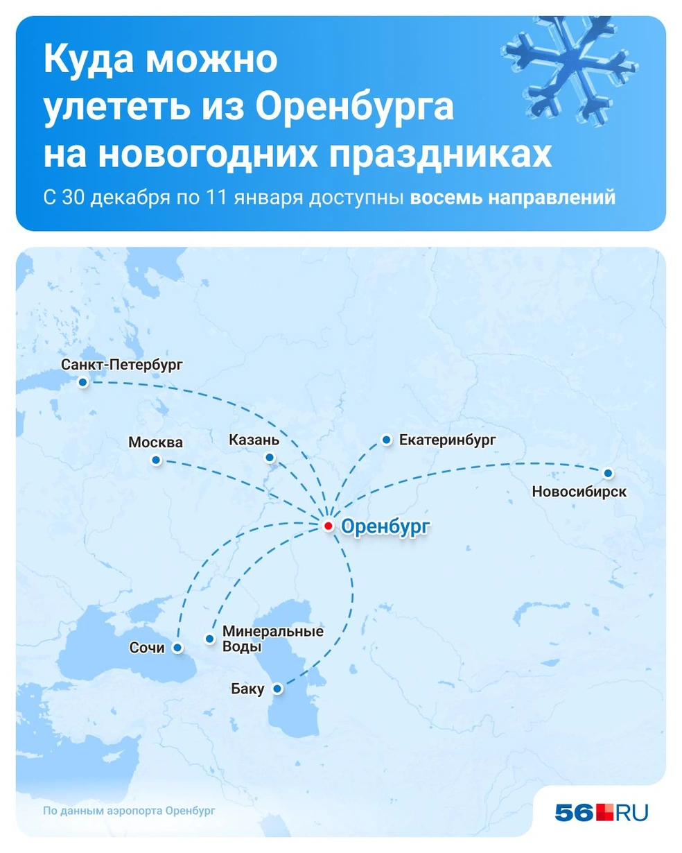 Все восемь направлений полетов из Оренбурга&nbsp;— в одной картинке | Источник: Юрий Скулыбердин / Городские медиа