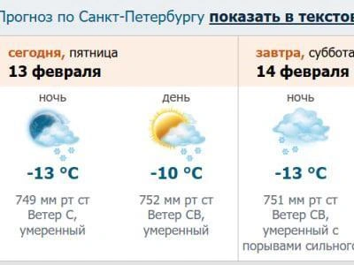 Скриншот прогноза погоды с сайта ФГБУ «Северо-Западное УГМС».