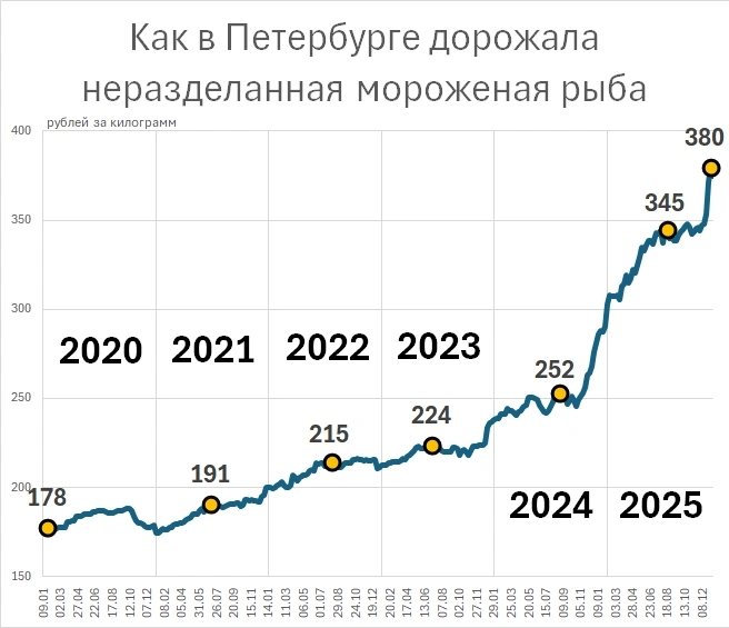 Источник: «Фонтанка.ру»