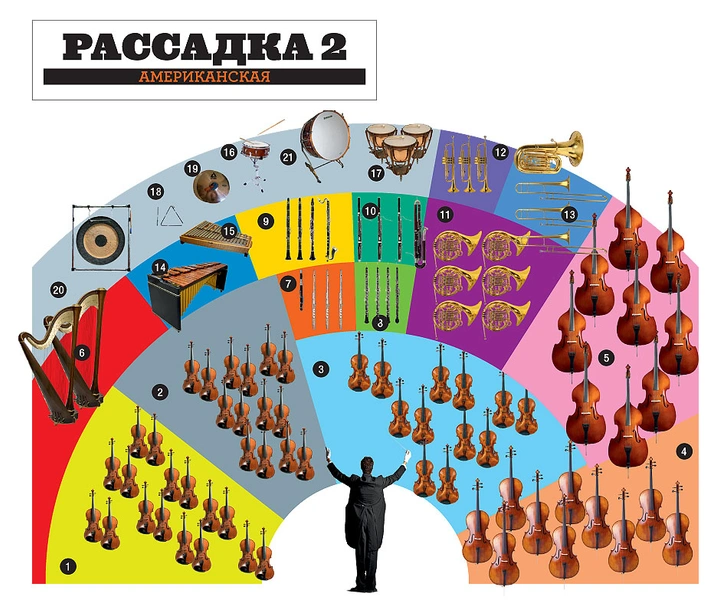 Музыкальный ряд: как рассаживаются музыканты оркестра