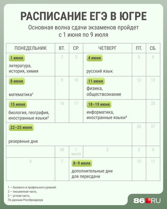 Среди дополнительных популярных предметов есть биология, химия и физика | Источник: Мария Романова / Городские медиа