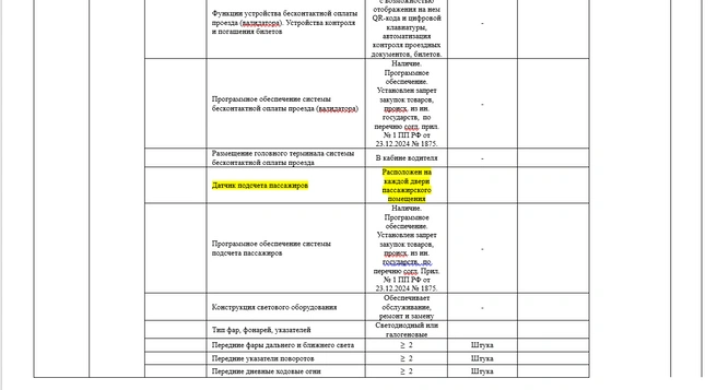 Город планирует приобрести вагоны с современным наполнением | Источник: zakupki.gov.ru
