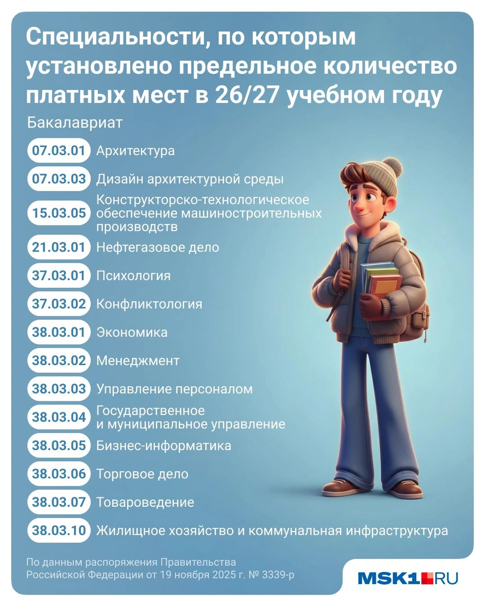 По этим специальностям ограничили коммерческий набор | Источник: Полина Авдошина / Городские медиа