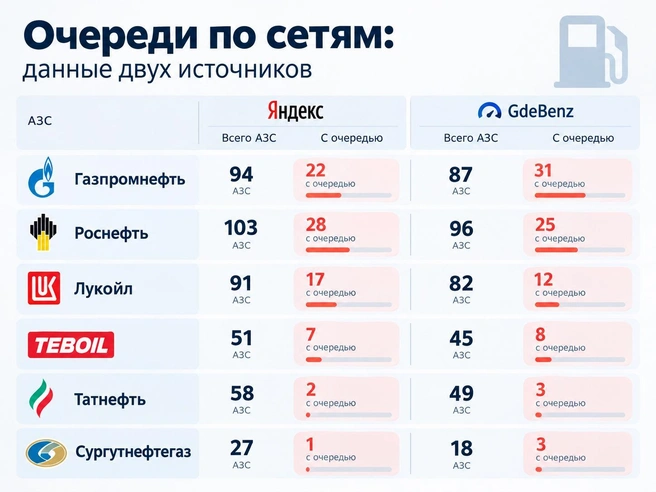 Источник: «Фонтанка» / ChatGPT