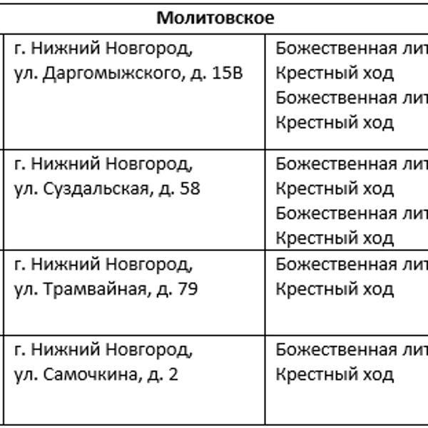 Источник: Нижегородская митрополия