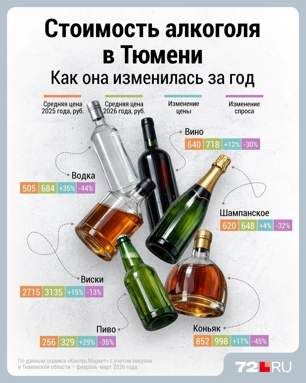 Источник: Дмитрий Гладышев / 72.RU 