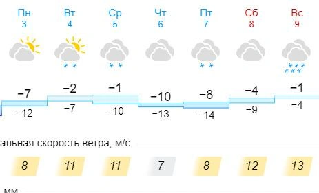 Источник: Gismeteo.ru