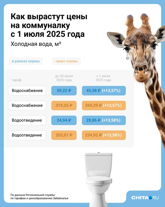 Источник: Евгения Бикунова / Городские медиа