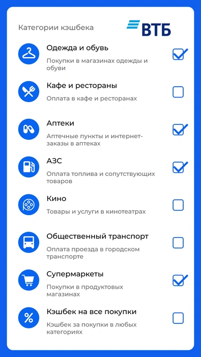 Категории кешбэка ВТБ | Источник: Василиса Молахова