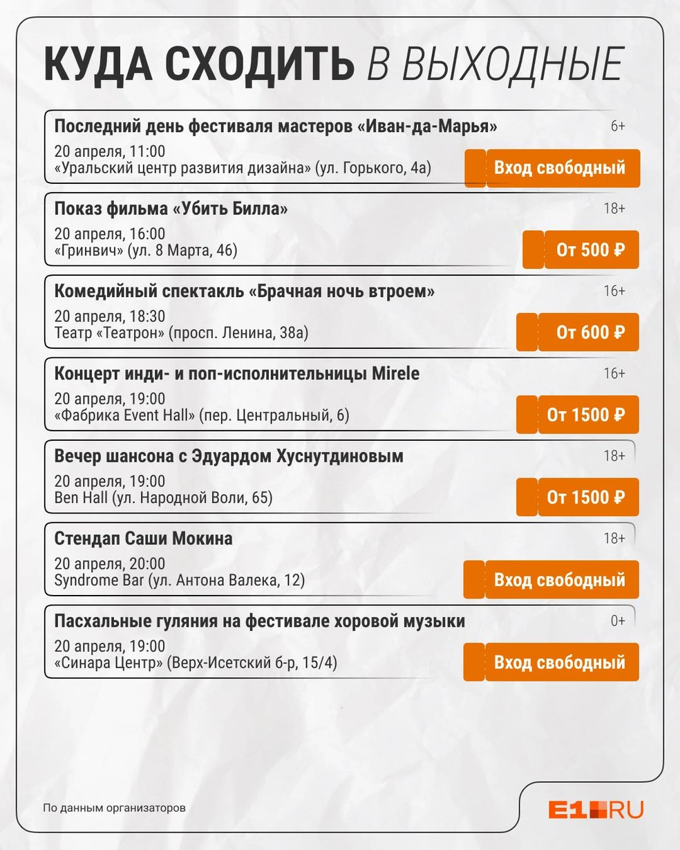 Источник: Филипп Сапегин / Е1.RU