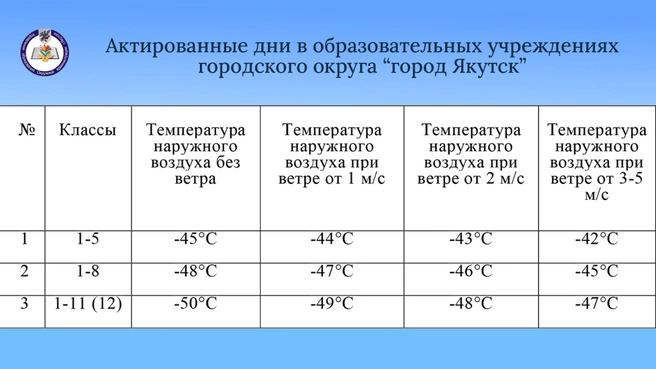 Когда детям стоит пропустить уроки, напомнили в администрации | Источник: управление образования Якутска