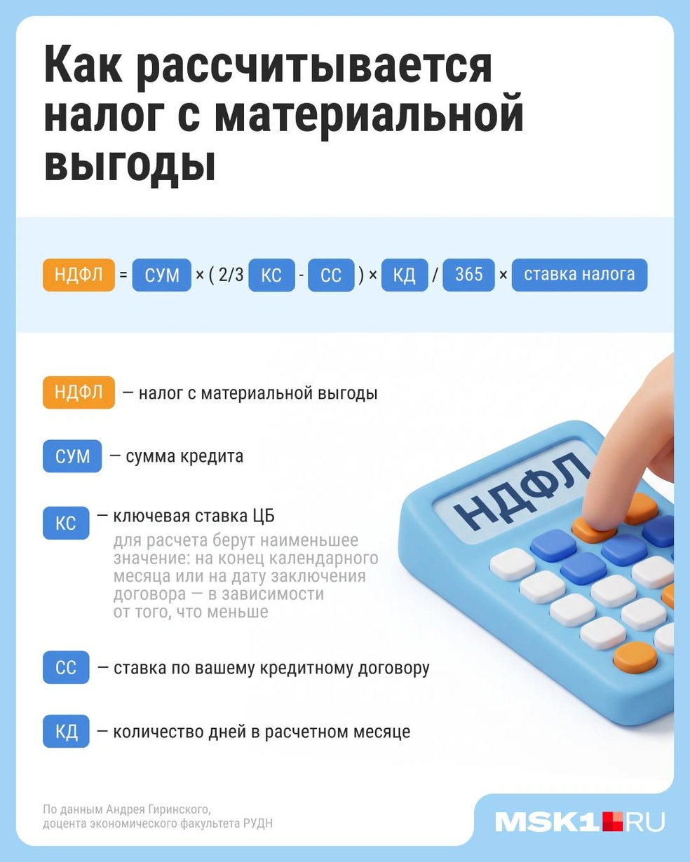 По этой формуле высчитывают, нужно ли вам платить дополнительный налог | Источник: Евгения Бикунова / Городские медиа