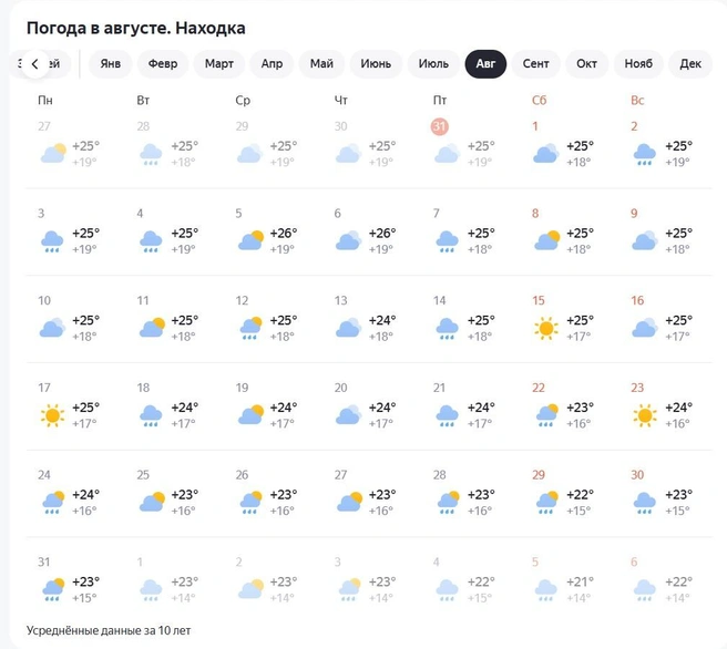 Источник: yandex.ru/pogoda