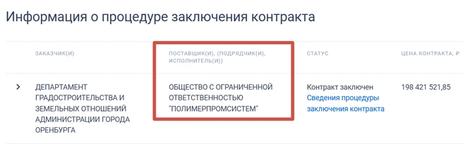 Кто подрядчик | Источник: Госзакупки