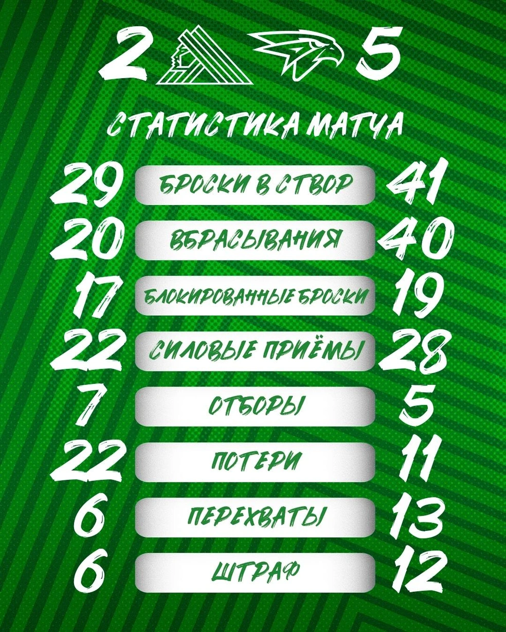 Статистика игры | Источник: hcsalavat / Vk.com
