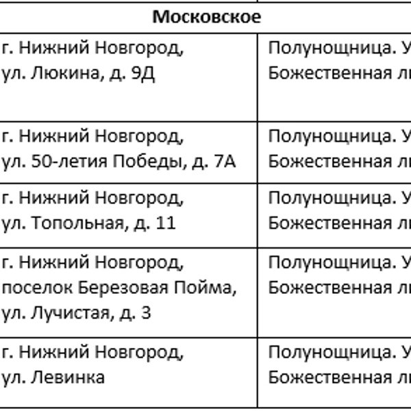 Источник: Нижегородская митрополия