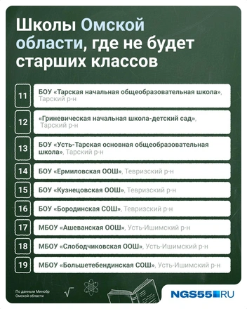Из год в год в большинстве этих школ нет 10-х классов | Источник: Евгения Бикунова / Городские медиа