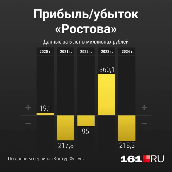 Источник: Мария Романова / Городские медиа