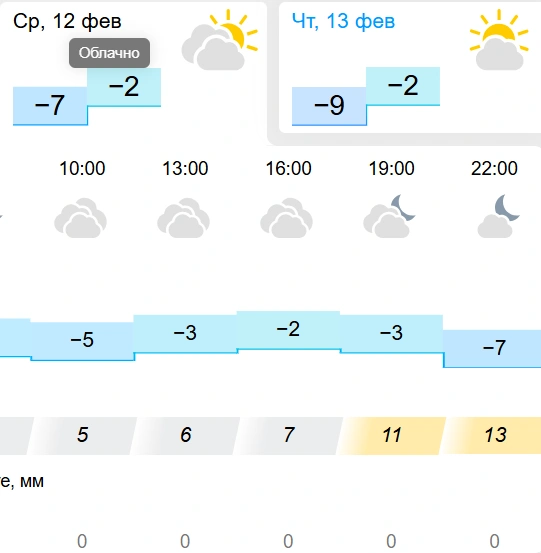 Источник: Gismeteo