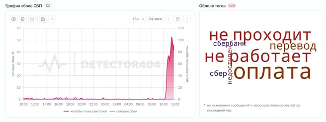 Источник: detector404.ru