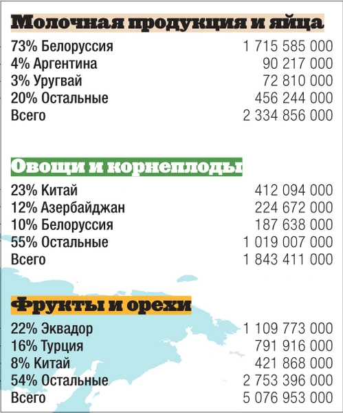 Картография: кушать подано!