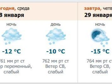 Скриншот с сайта метеослужбы meteo.nw.ru
