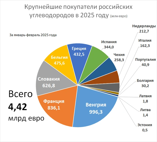 Источник: «Фонтанка.ру»