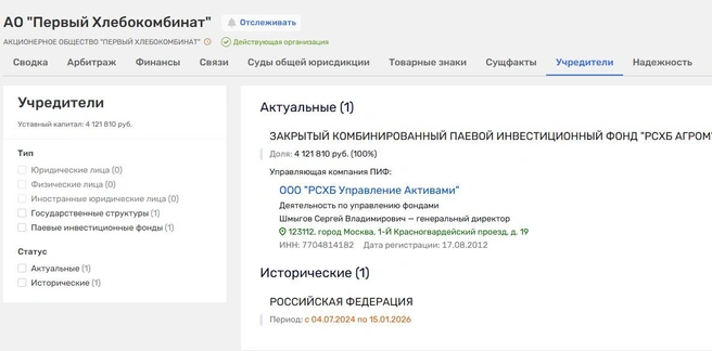 Источник: Rusprofile.ru