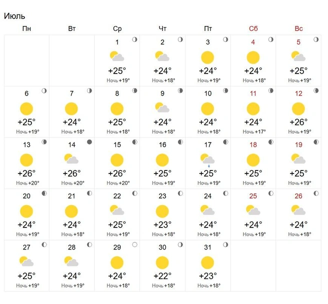 Осадков не ожидается, местами будет переменная облачность | Источник: world-weather.ru