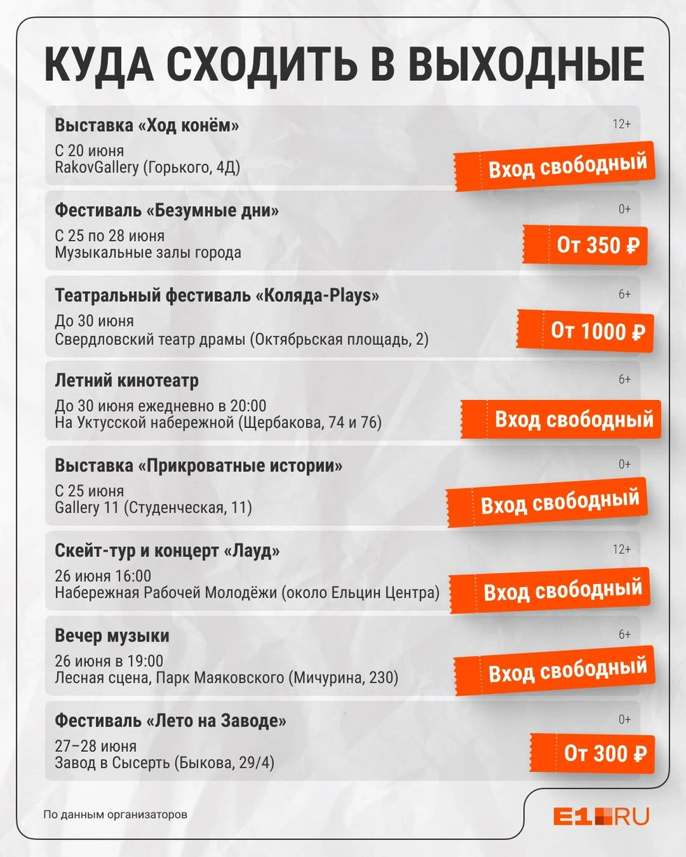 Источник: Филипп Сапегин / E1.RU